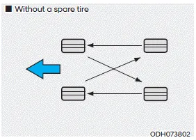 Hyundai Venue. Tire Rotation