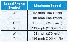 Hyundai Venue. Tire Sidewall Labeling