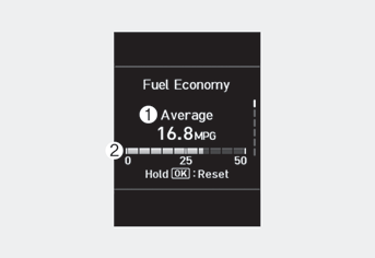 Hyundai Venue. Average fuel economy/ Instant fuel economy