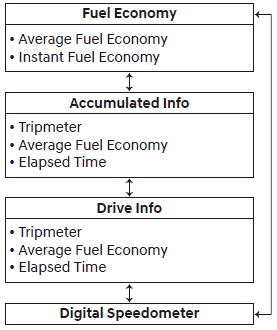 Hyundai Venue. Trip Computer