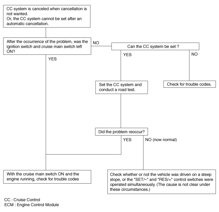 Hyundai Venue. Troubleshooting