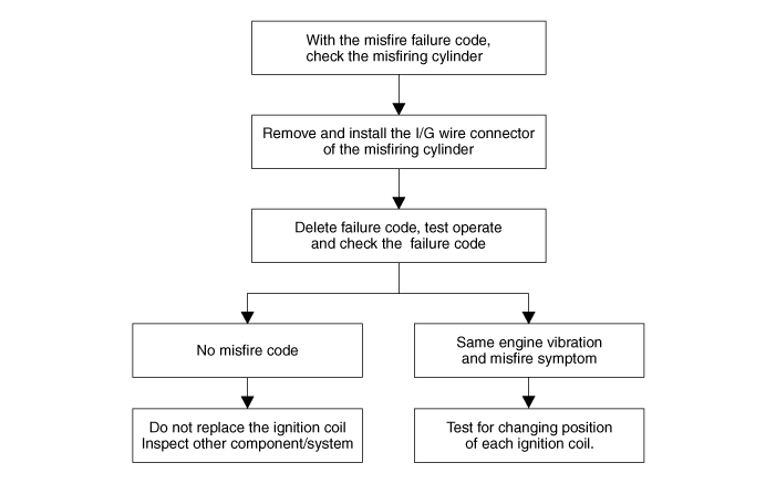 Hyundai Venue. Troubleshooting