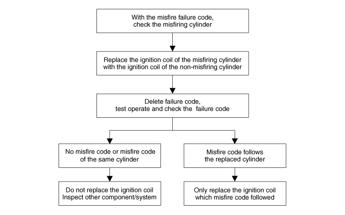 Hyundai Venue. Troubleshooting