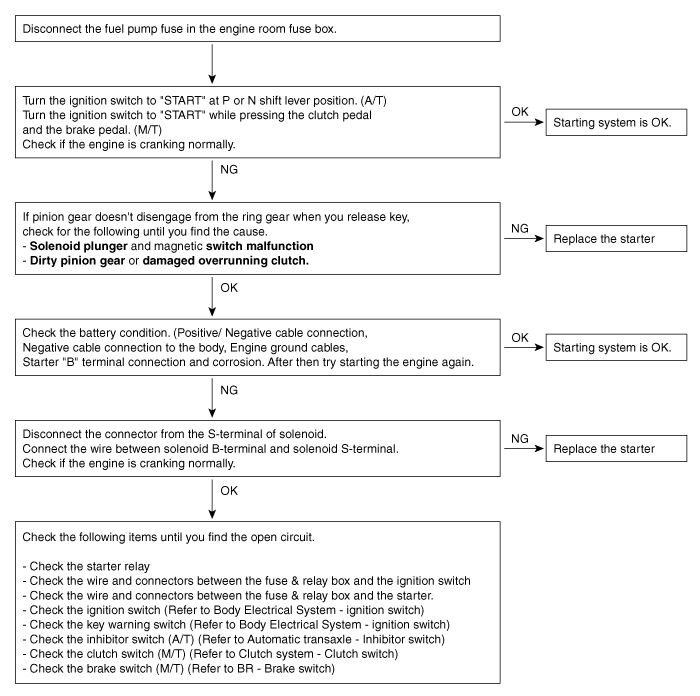 Hyundai Venue. Troubleshooting