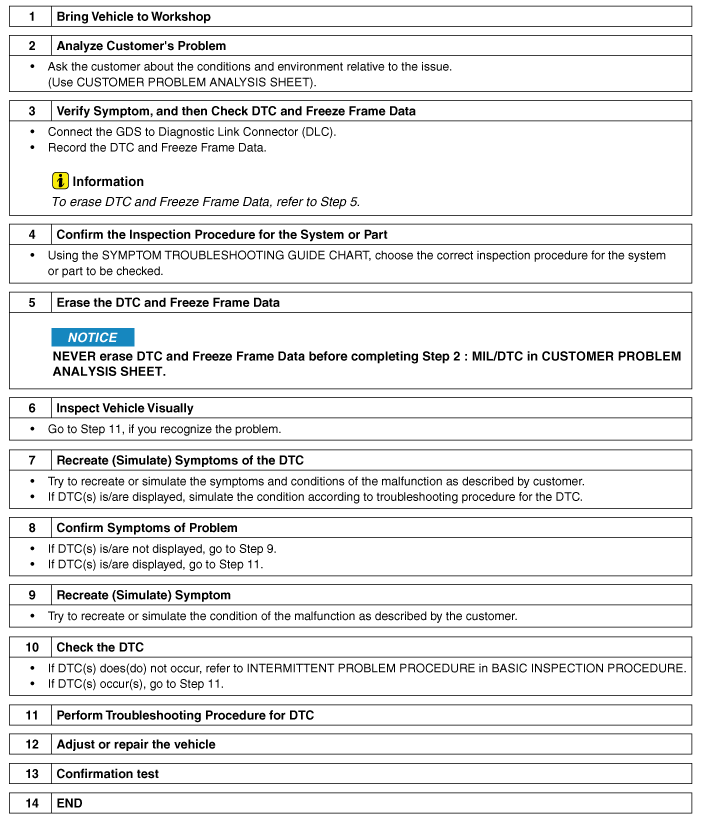 Hyundai Venue. Troubleshooting