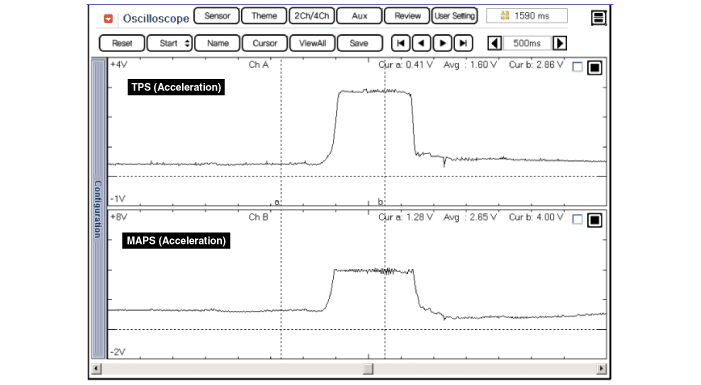 Hyundai Venue. Troubleshooting