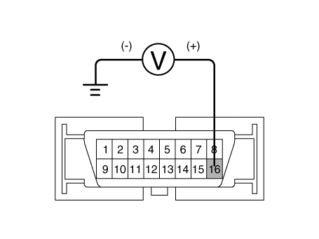 Hyundai Venue. Troubleshooting