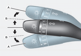 Hyundai Venue. Turn signals and lane change signals