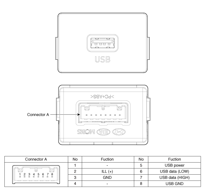 Hyundai Venue. USB jack. Schematic diagrams