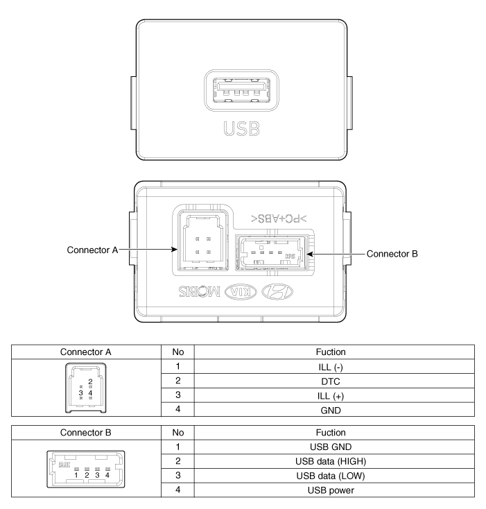 Hyundai Venue. USB jack. Schematic diagrams