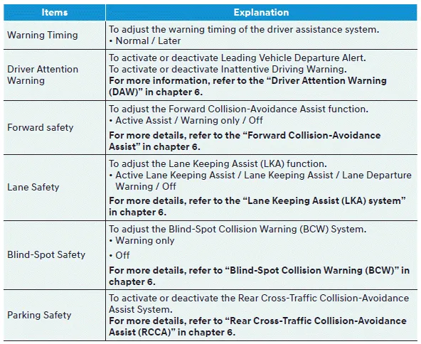 Hyundai Venue. User settings mode