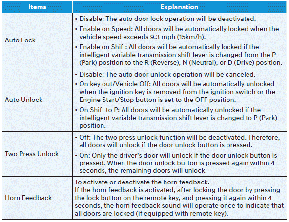 Hyundai Venue. User settings mode