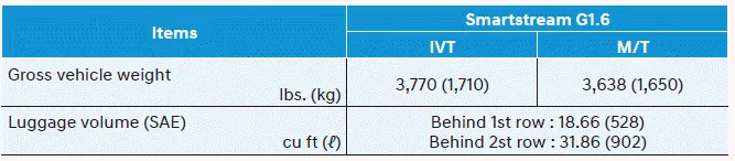 Hyundai Venue. Volume and Weight, Air Conditioning System