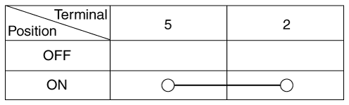 Hyundai Venue. Windshield Wiper-Washer Switch. Repair procedures